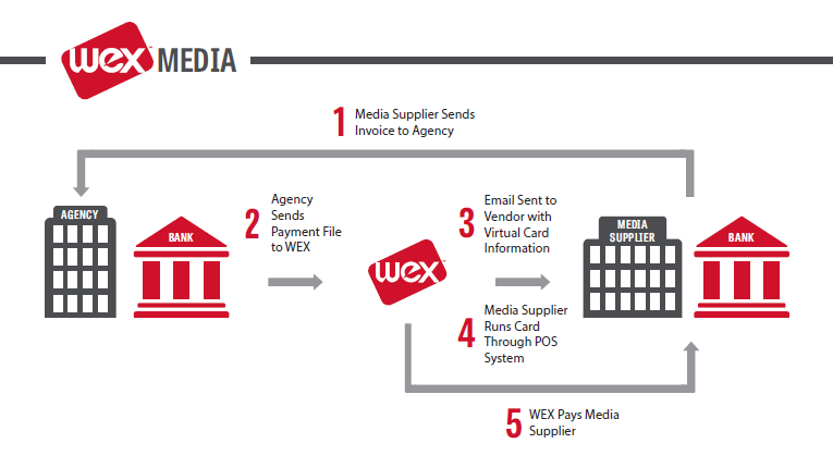 Media - How it Works